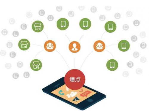 乐都为什么越来越多的企业通过软文营销来引流